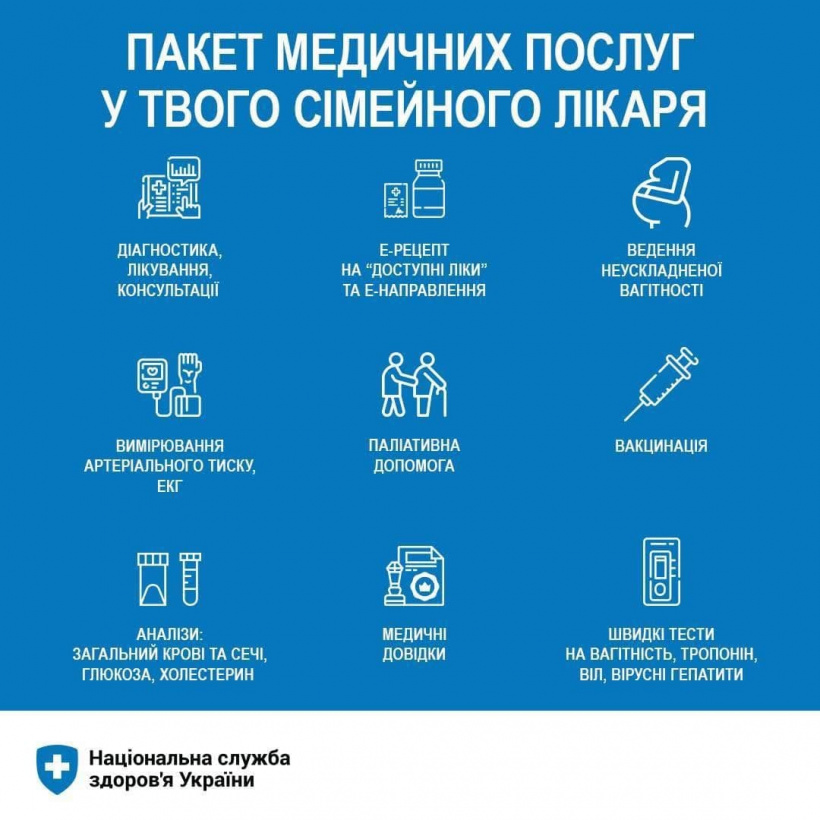 Бесплатные медицинские услуги для украинцев: какую помощь должны оказать