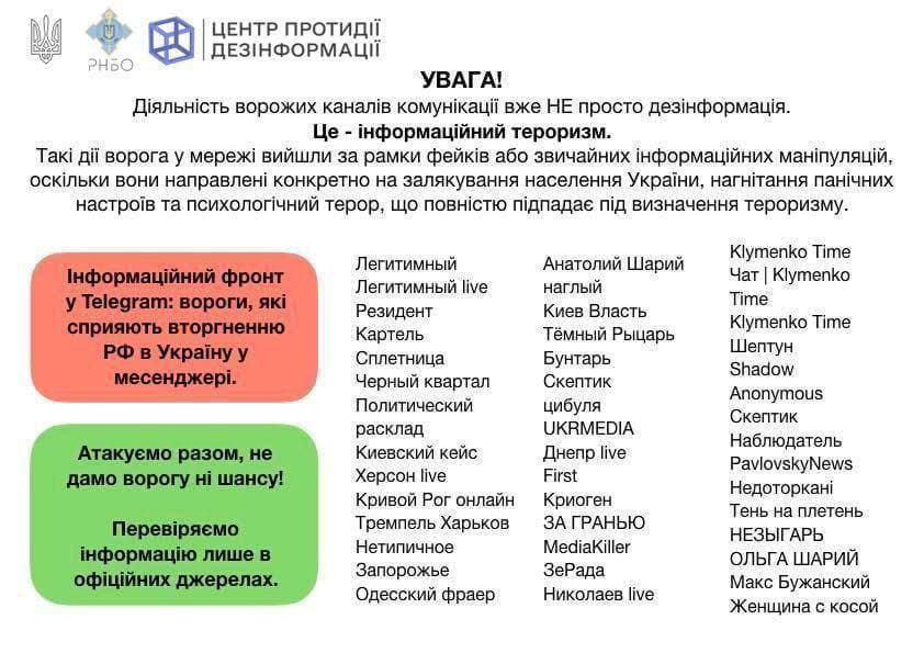 Які Telegram-канали поширюють фейкові новини про Україну