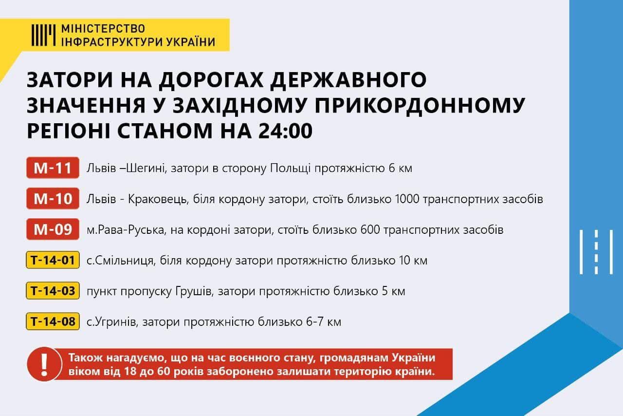 Війна Росії проти України. Що відбувається зараз: онлайн
