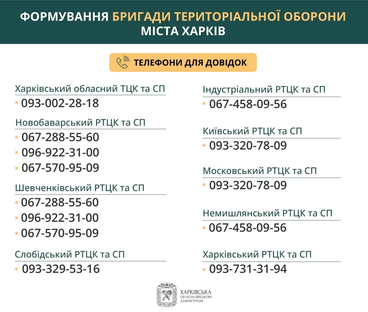 Харків оголосив набір окремої бригади територіальної оборони