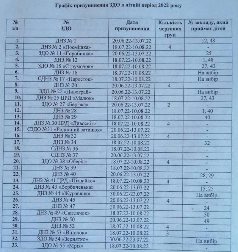 Садочки в Чернівцях: які заклади вже працюють, і як можна записати дитину