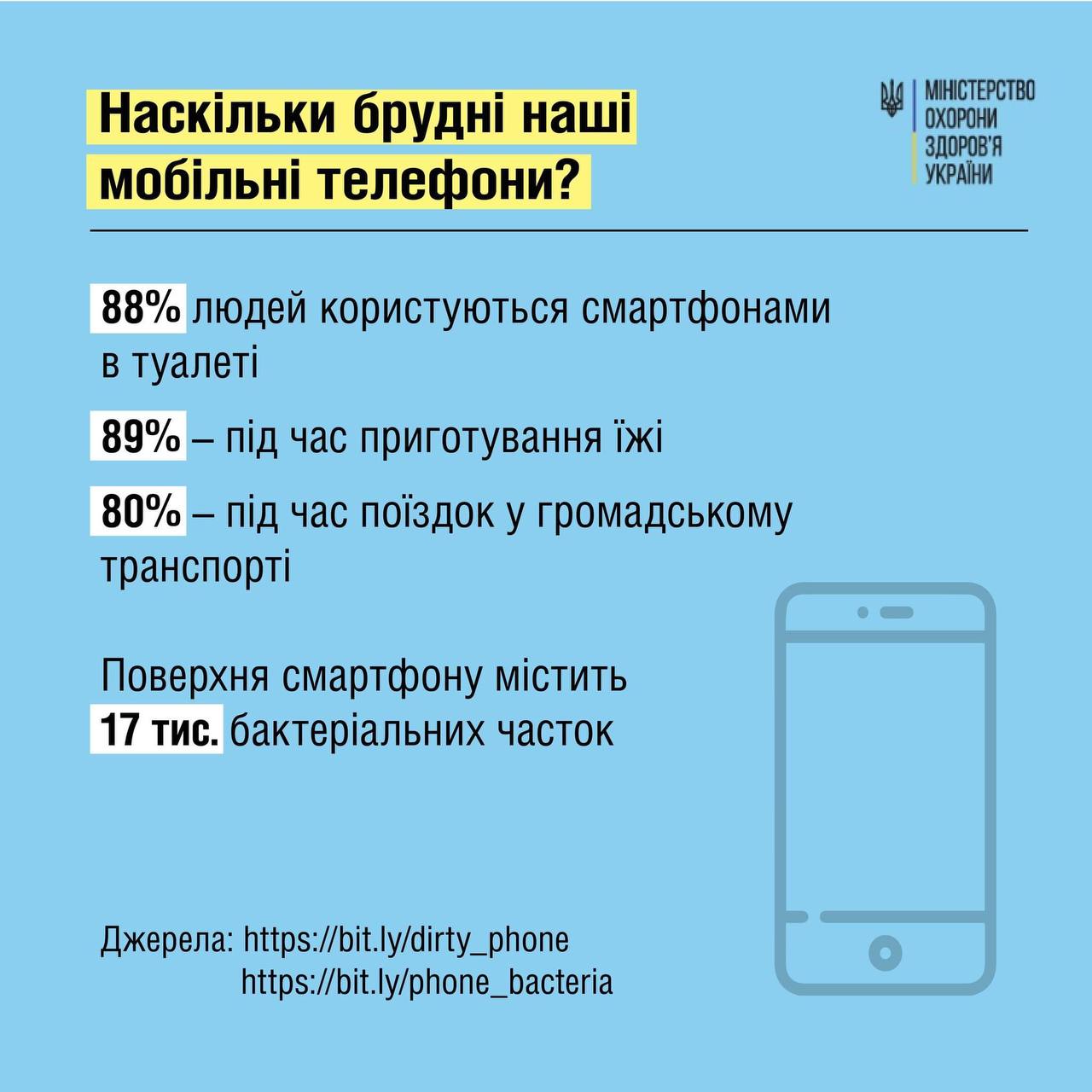 Як очистити телефон від бруду і бактерій і як часто потрібно це робити