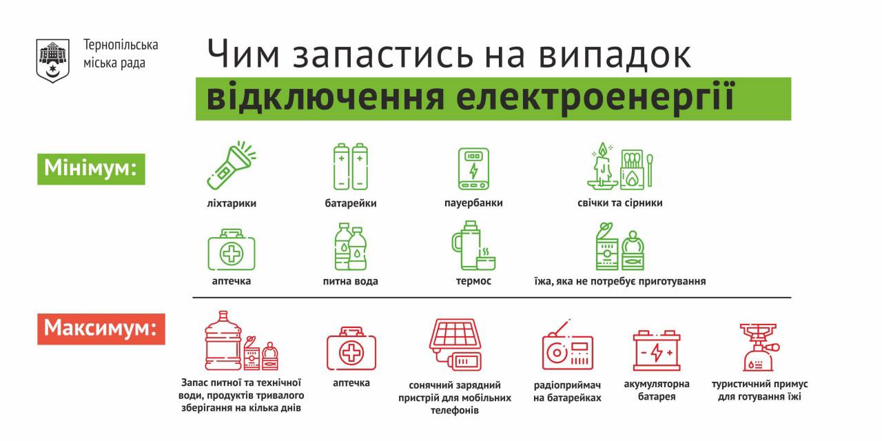 Окупанти знову б'ють по Україні, є "прильоти": що відомо наразі