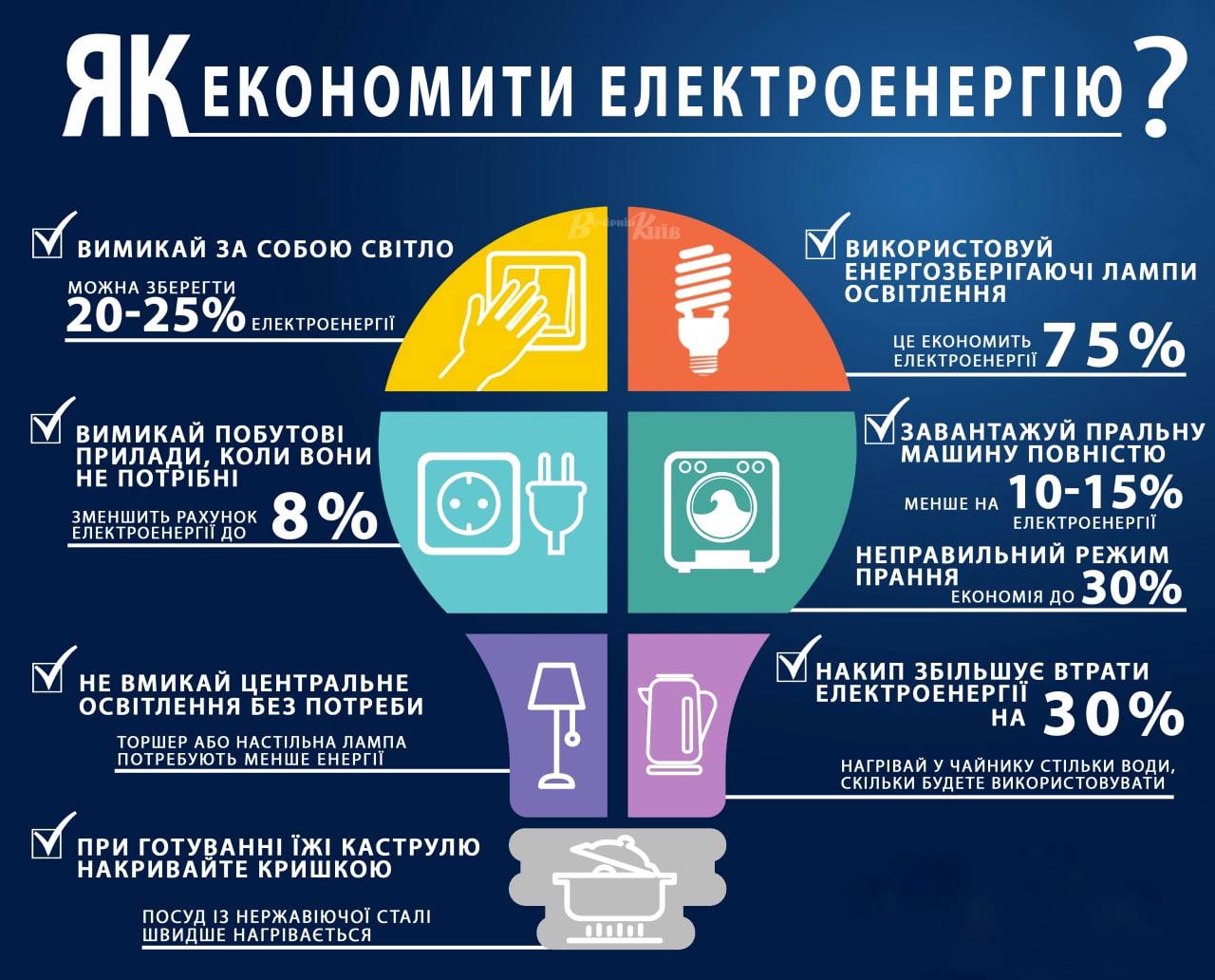 Чому приходять &quot;космічні&quot; суми за електроенергію і як впевнитись, що нарахування коректні