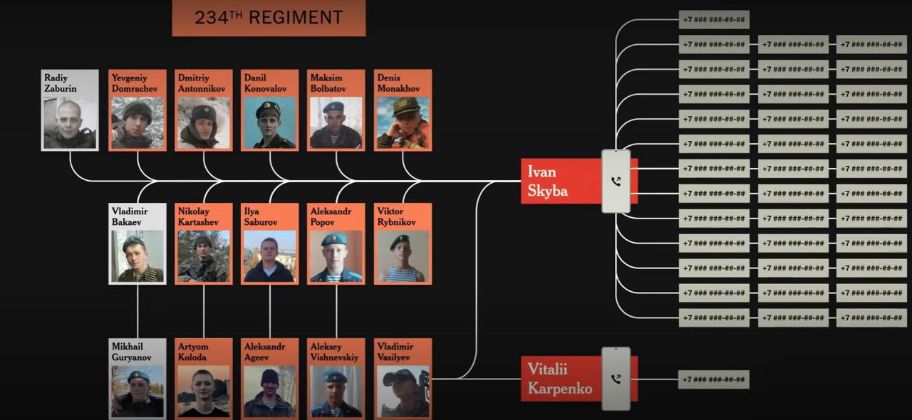 Журналисты NYT назвали десятки российских десантников, которые убивали украинцев в Буче