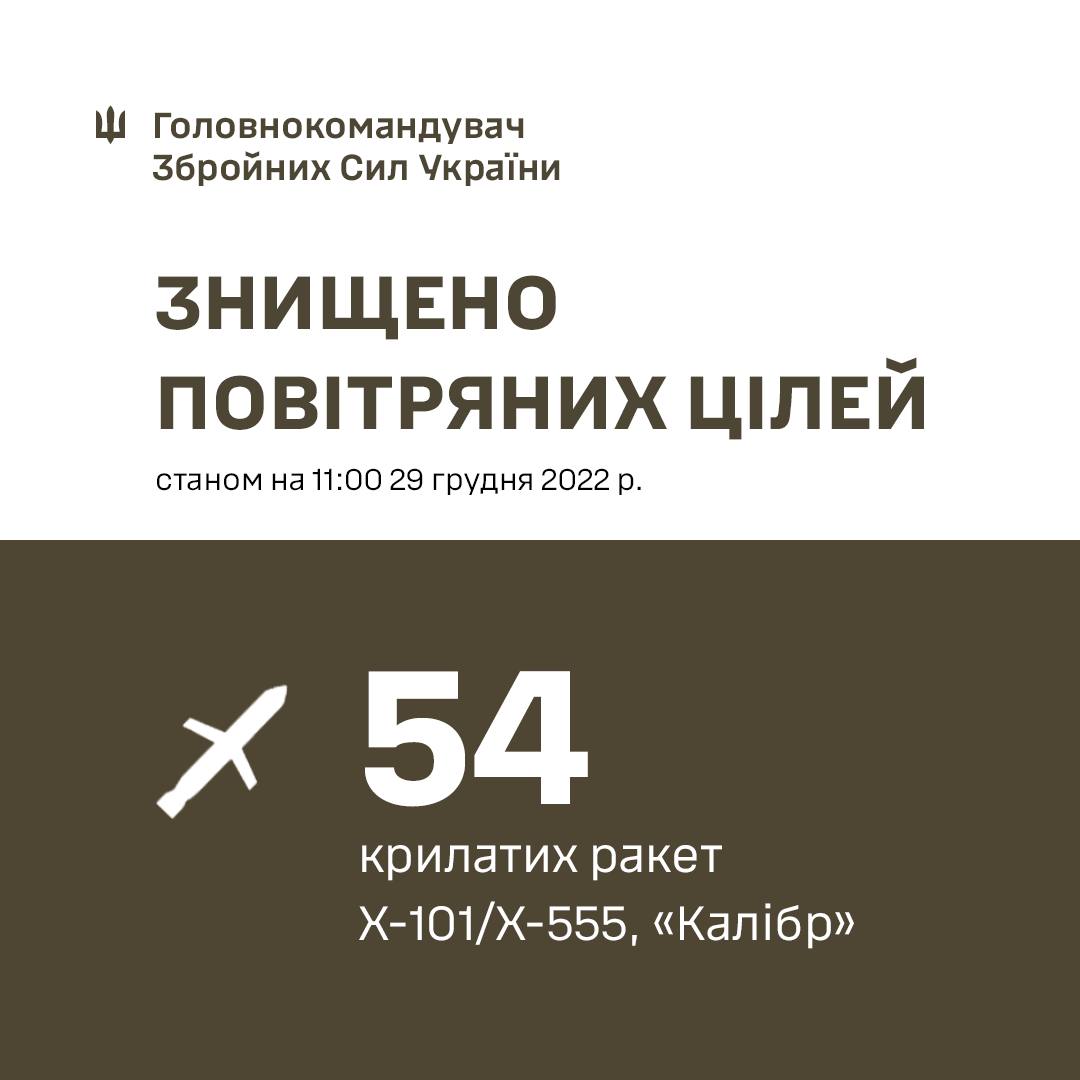 Масований удар по Україні: в Генштабі озвучили кількість випущених ракет