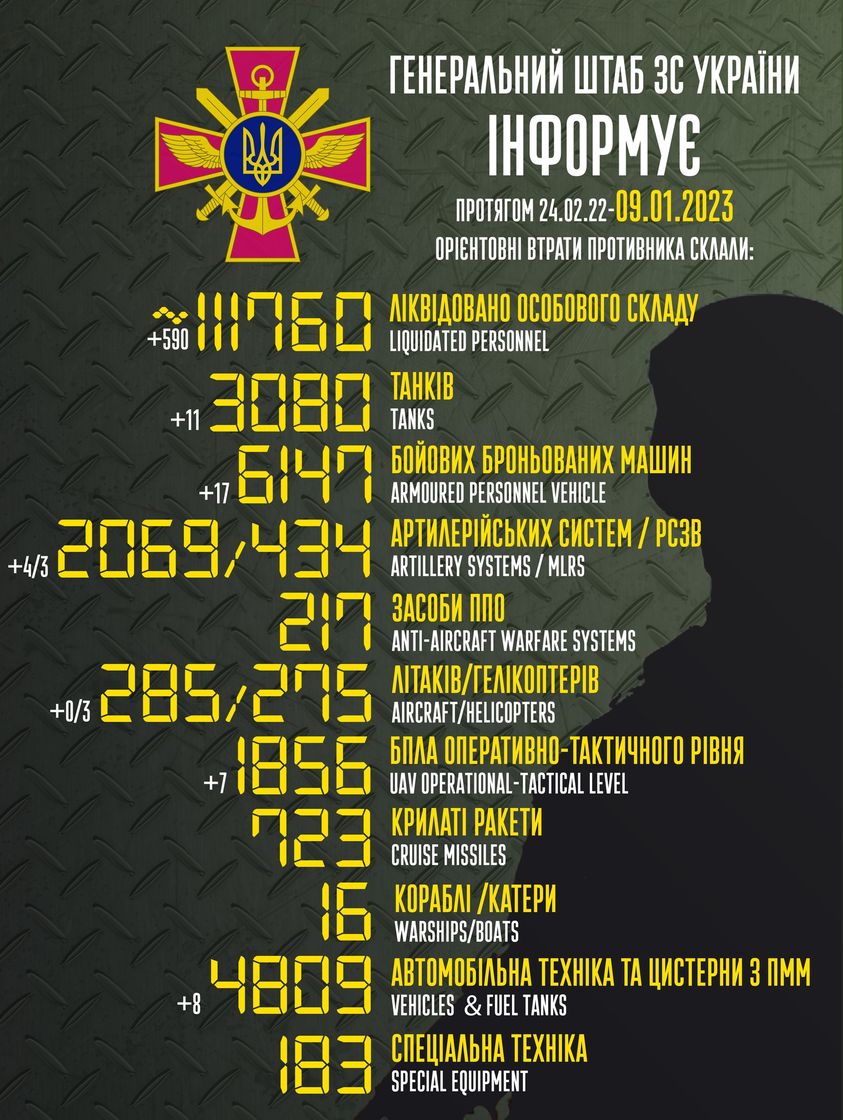 Украинские военные ликвидировали почти 600 оккупантов. Генштаб обновил потери России