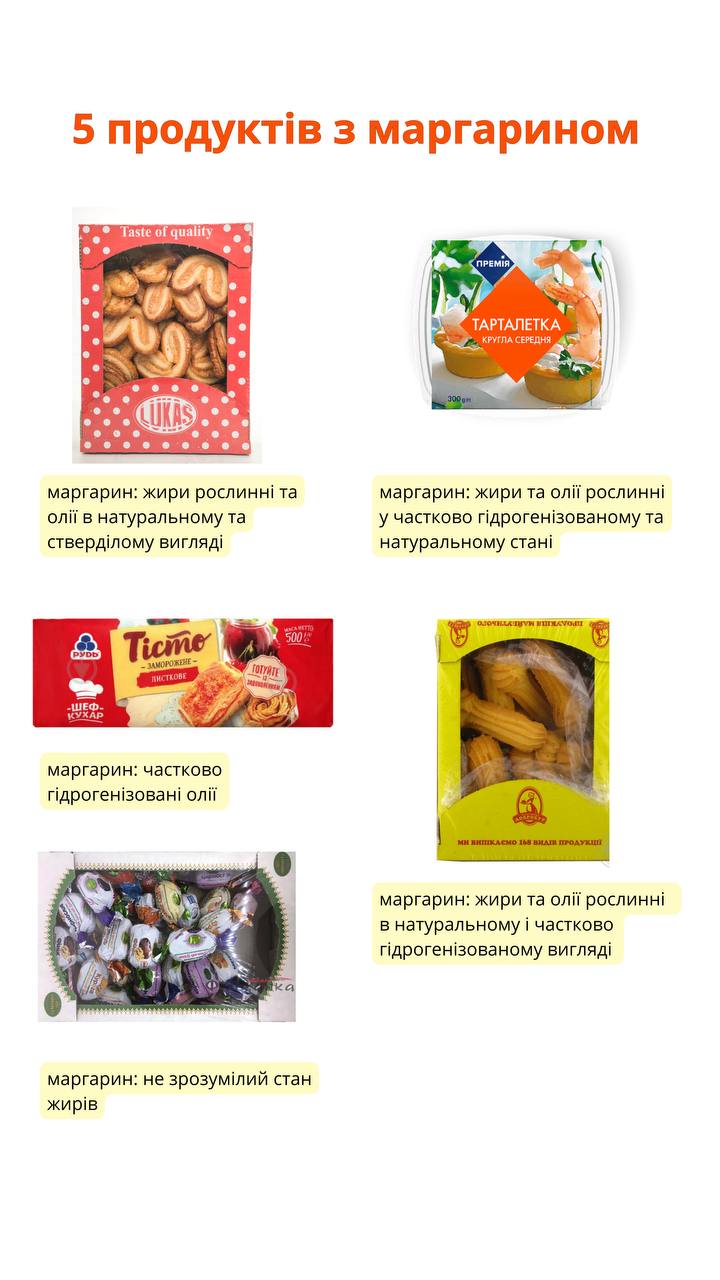 Експерт із харчування назвала продукти, до яких додають маргарин замість вершкового масла