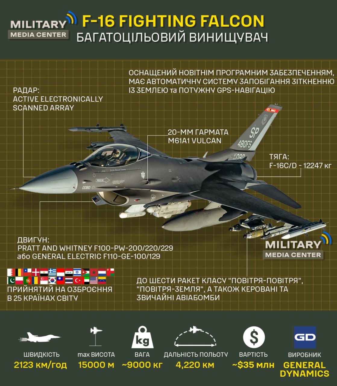 F-16 для Украины - все, что нужно знать, кто будет поставлять, когда и ...