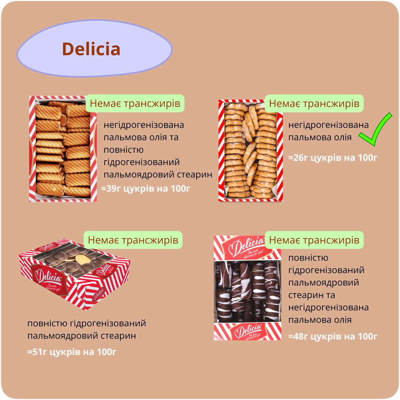 Експерт з харчування пояснила, чим так небезпечне магазинне печиво. Виробники про це не скажуть!