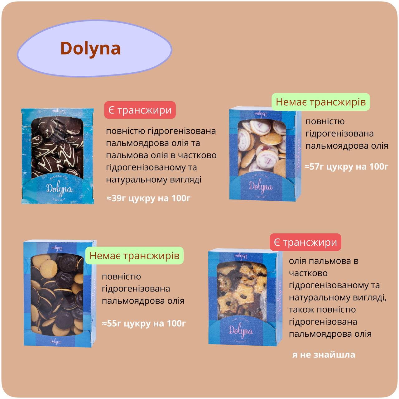 Експерт з харчування пояснила, чим так небезпечне магазинне печиво. Виробники про це не скажуть!