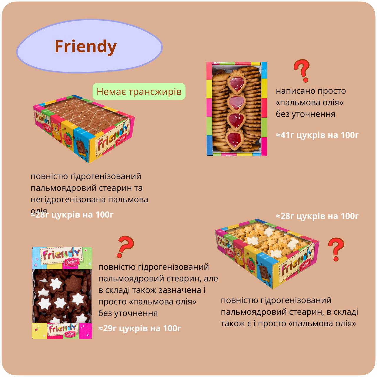Експерт з харчування пояснила, чим так небезпечне магазинне печиво. Виробники про це не скажуть!