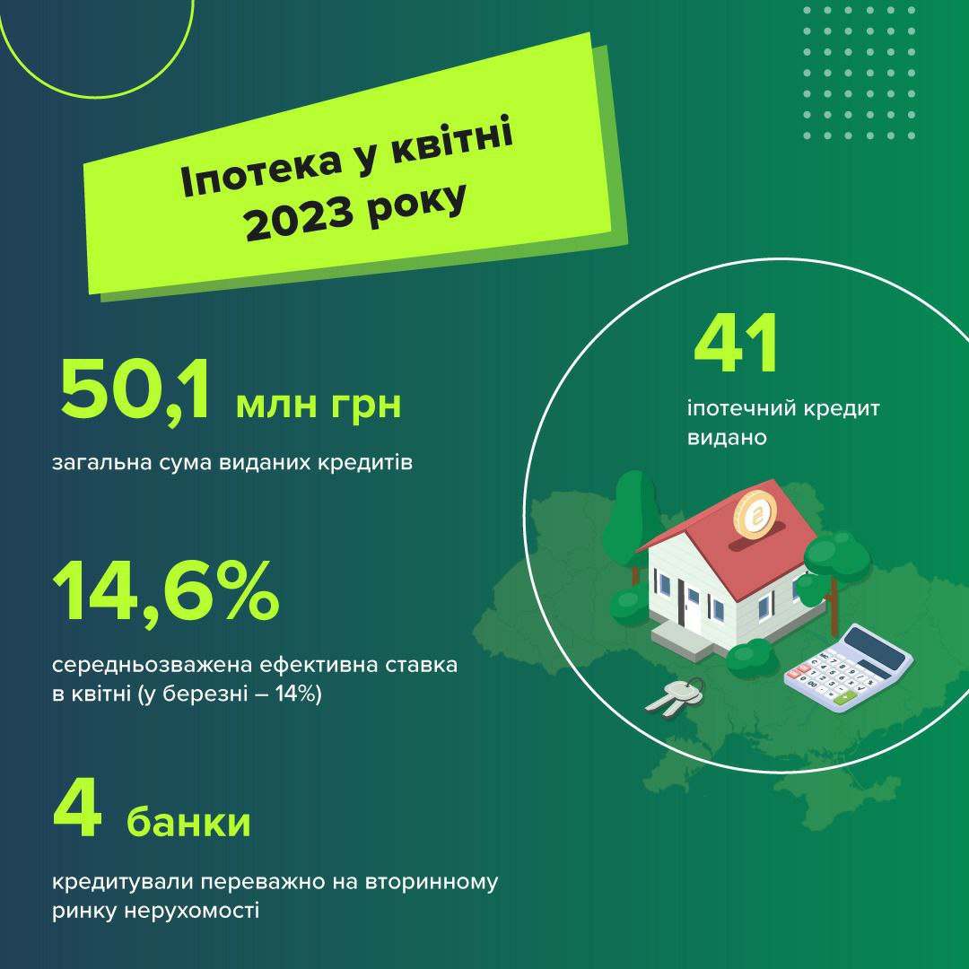 Ставки по ипотеке растут: сколько банков в Украине кредитуют покупку жилья