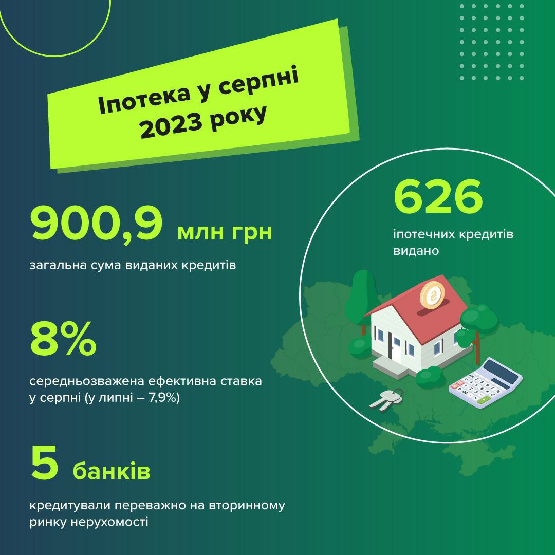 НБУ назвав головну умову для видачі банками іпотечних кредитів