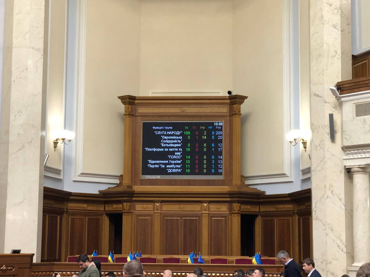 Рада приняла бюджет на 2024 год: основные показатели