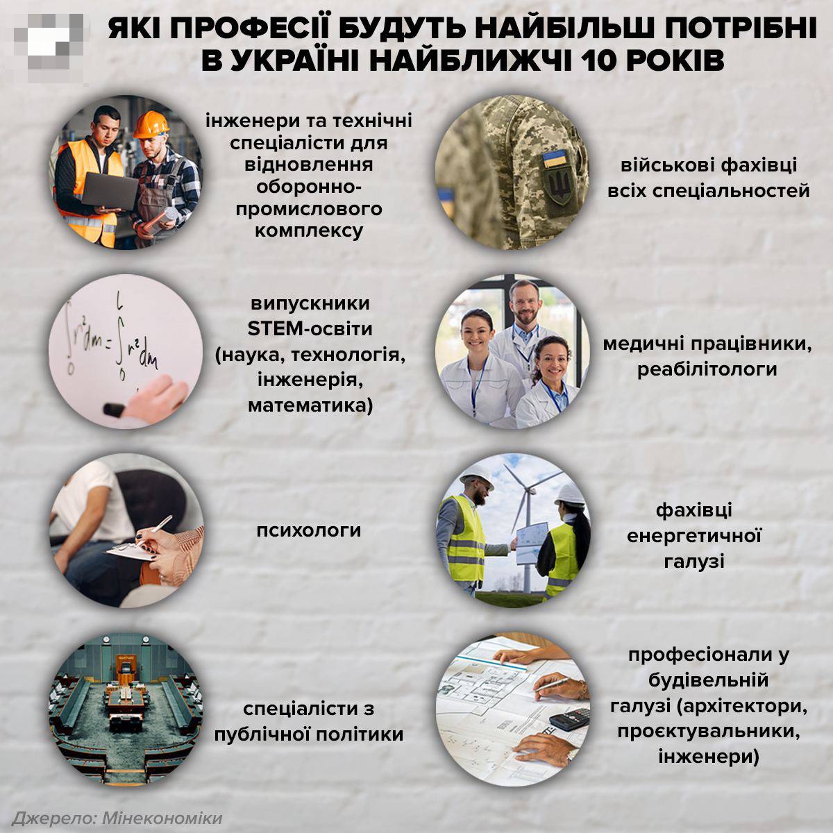 Названо найпопулярніші спеціальності серед вступників 2023