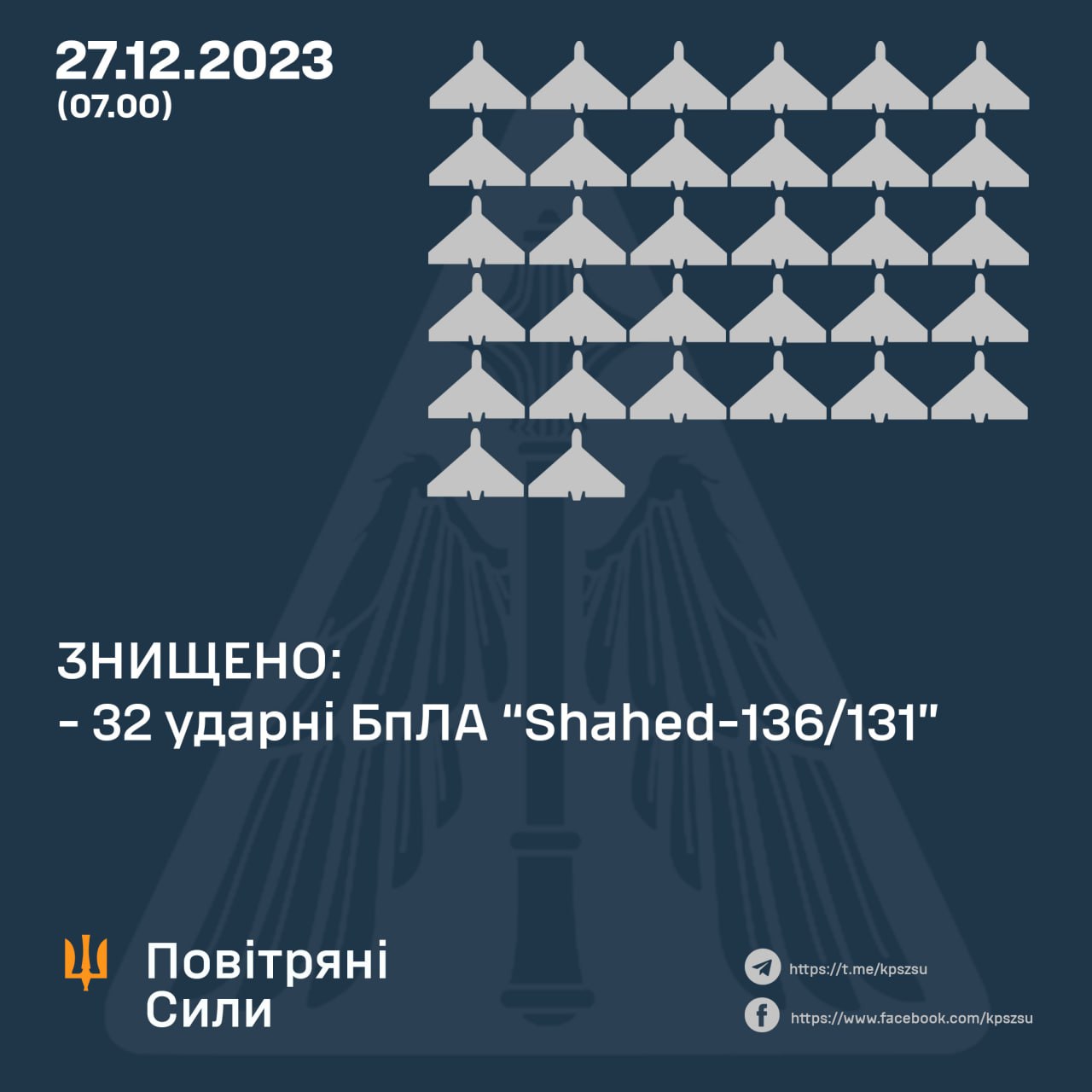 Вісім областей. У Повітряних силах розповіли, де вночі збивали "Шахеди"