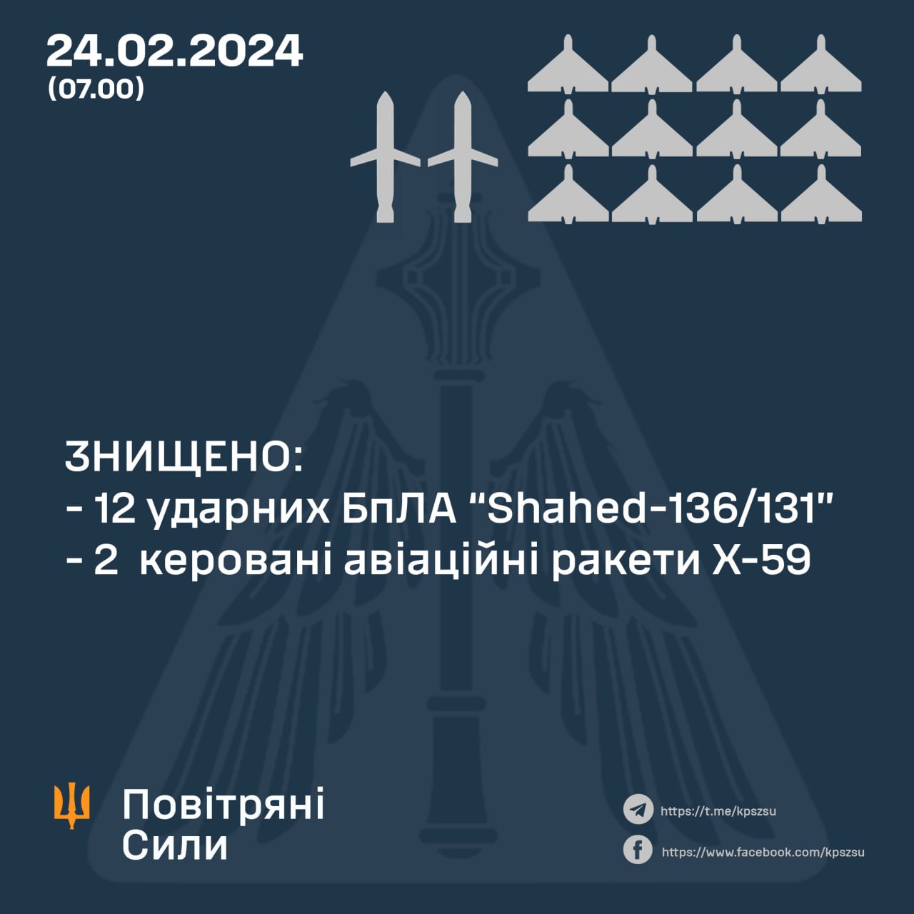 Силы обороны сбили этой ночью все российские "Шахеды" и 2 авиаракеты: детали боевой работы