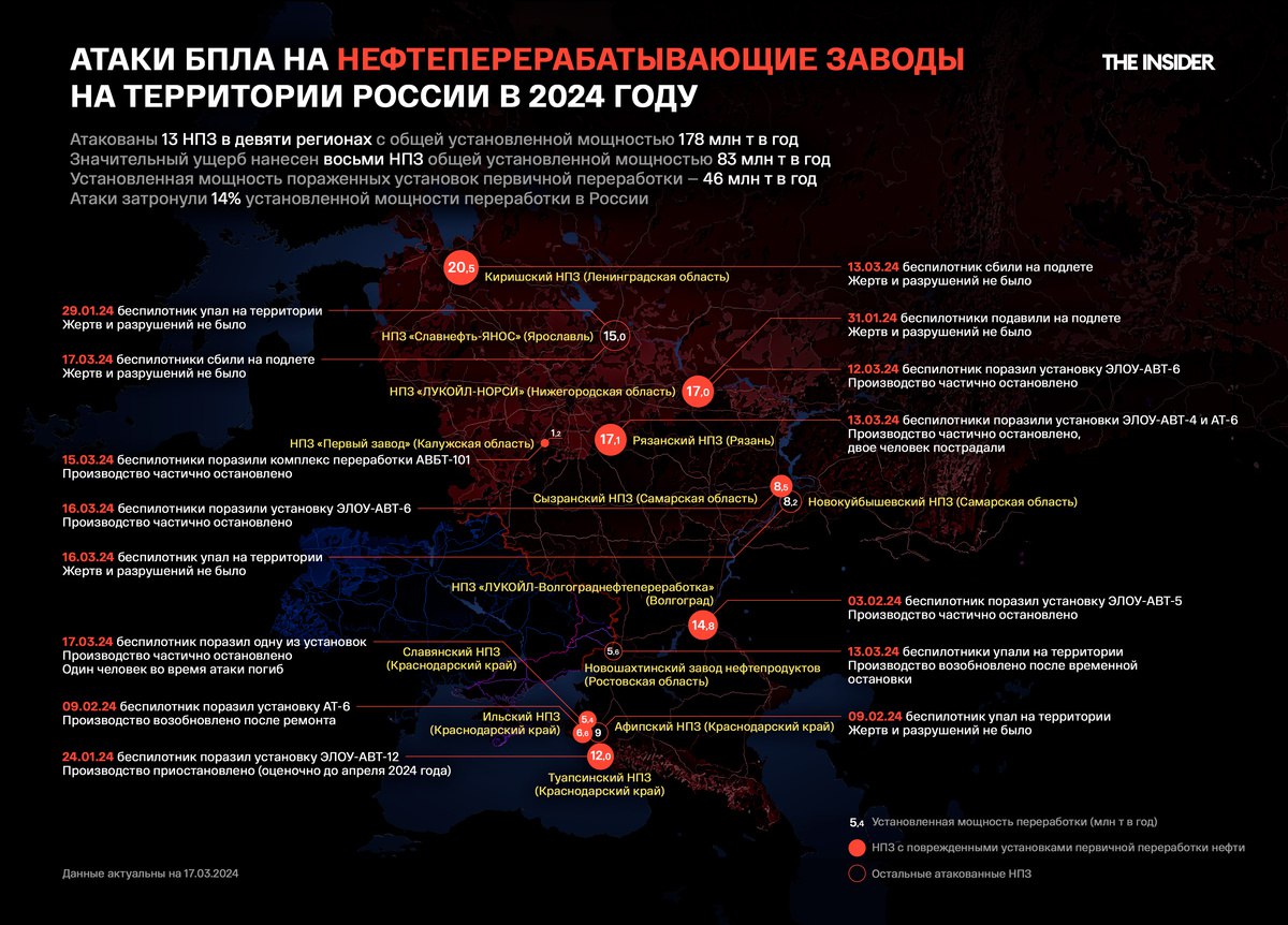 По російських НПЗ було здійснено 15 атак протягом 2024 року, - The Insider