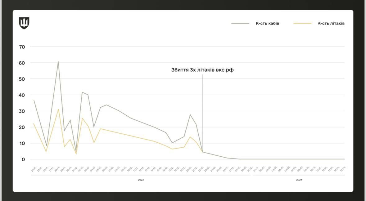 Бомбардировки прекращаются. Умеров на &quot;Рамштайне&quot; рассказал о применении западных ЗРК