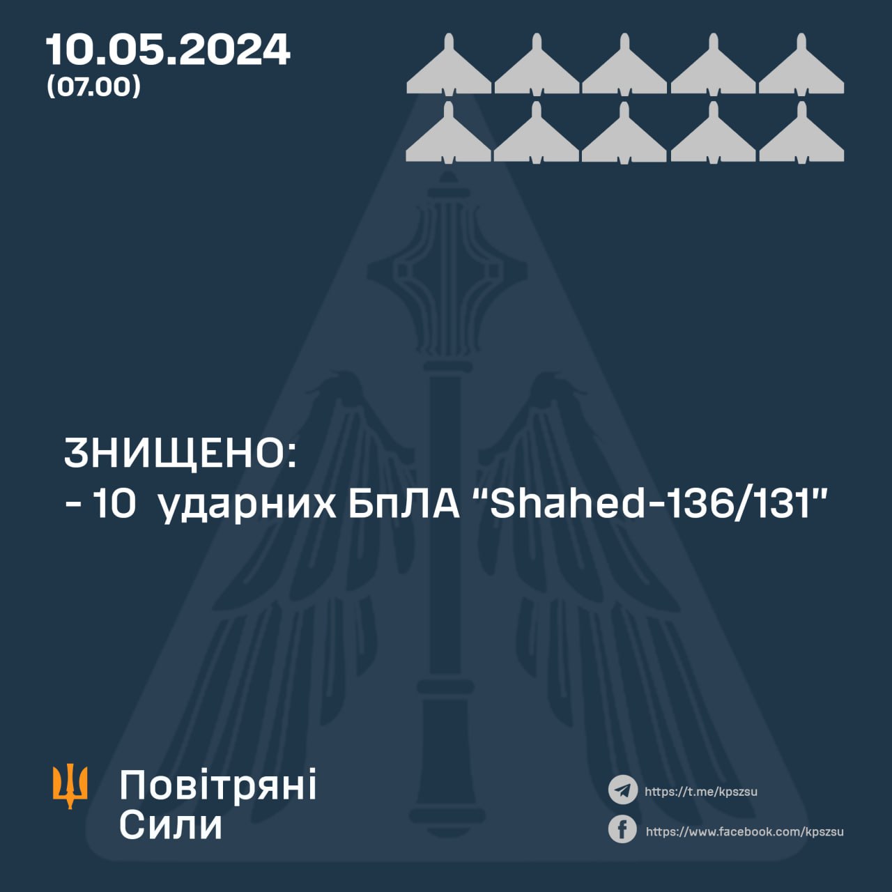 Нічна атака "Шахедів": українські захисники знищили усі дрони росіян