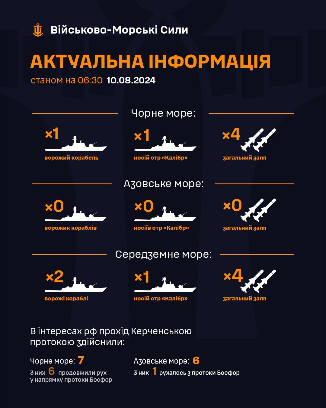 В Чорному морі фіксують російський корабель з "Калібрами", - ВМС ЗСУ