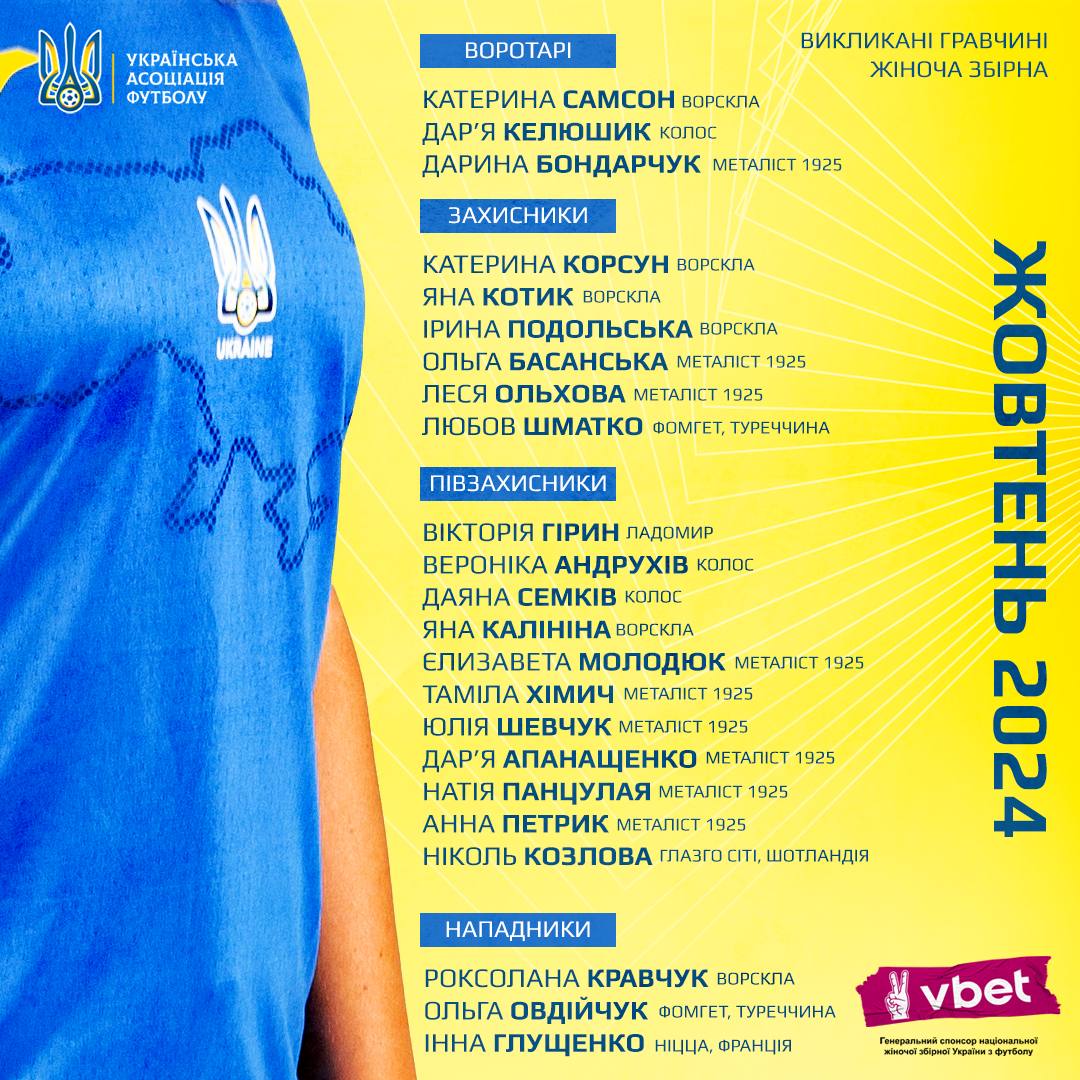 Шесть чемпионок и четыре легионерки: женская сборная Украины назвала состав на плей-офф