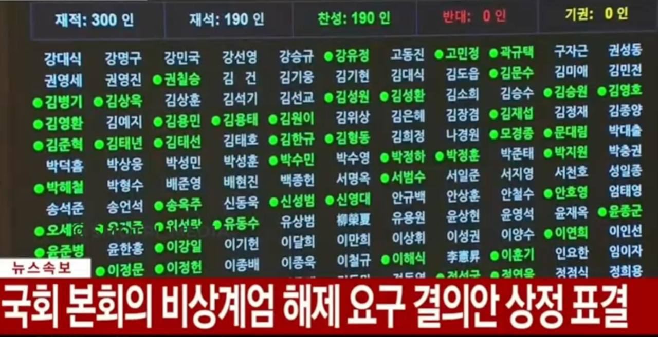 Парламент Южной Кореи проголосовал за отмену военного положения