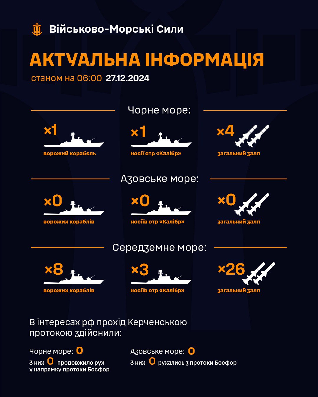 РФ вивела носій &quot;Калібрів&quot; у Чорне море: який можливий залп