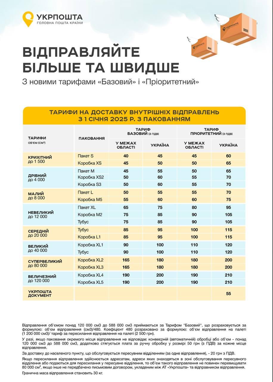 Вес не важен: в "Укрпочте" раскрыли тарифы на посылки в 2025 году