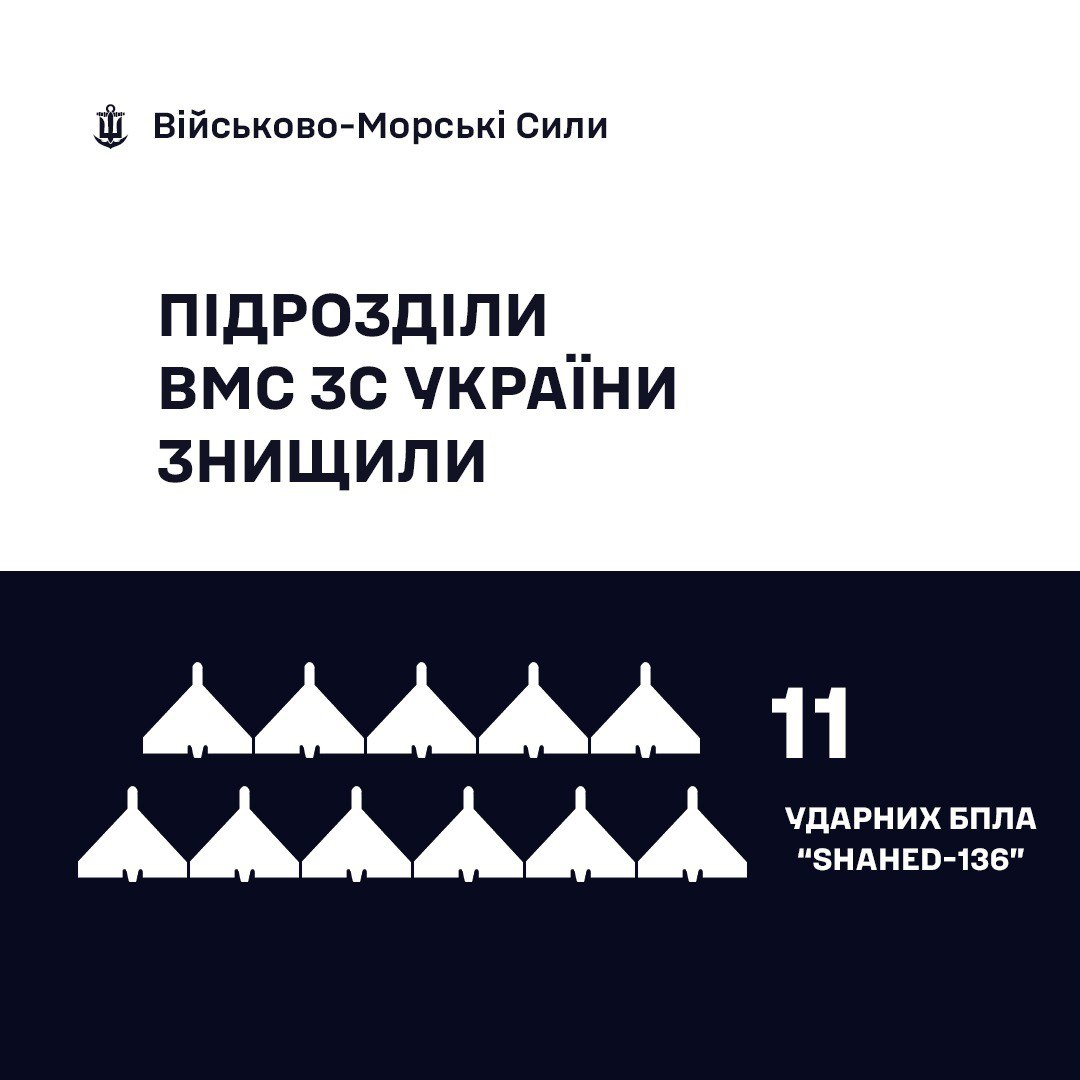 Воїни ВМС цієї ночі знищили понад десяток &quot;Шахедів&quot;