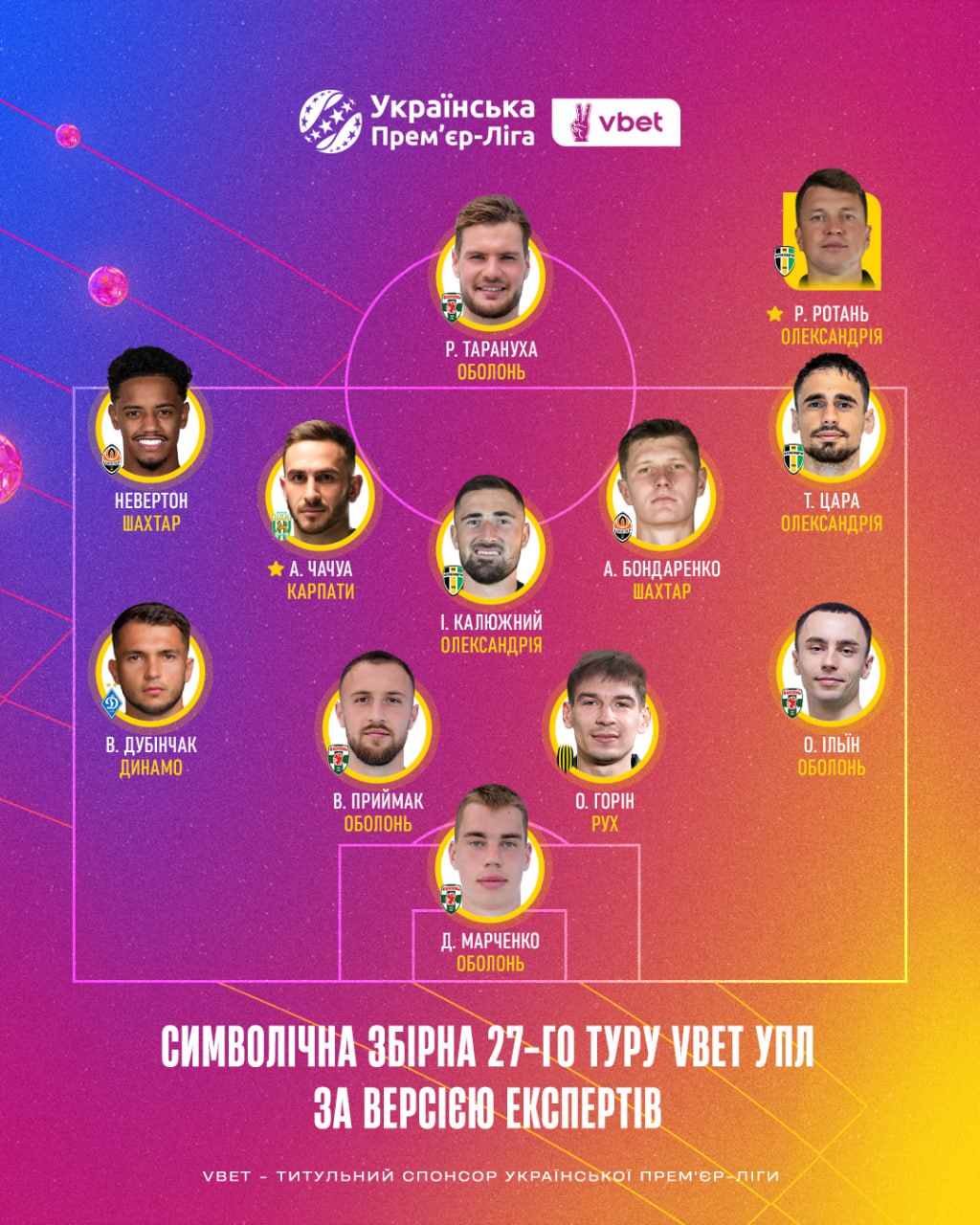 Автор победного дубля и тренер претендентов на &quot;золото&quot; - лучшие в 27 туре УПЛ