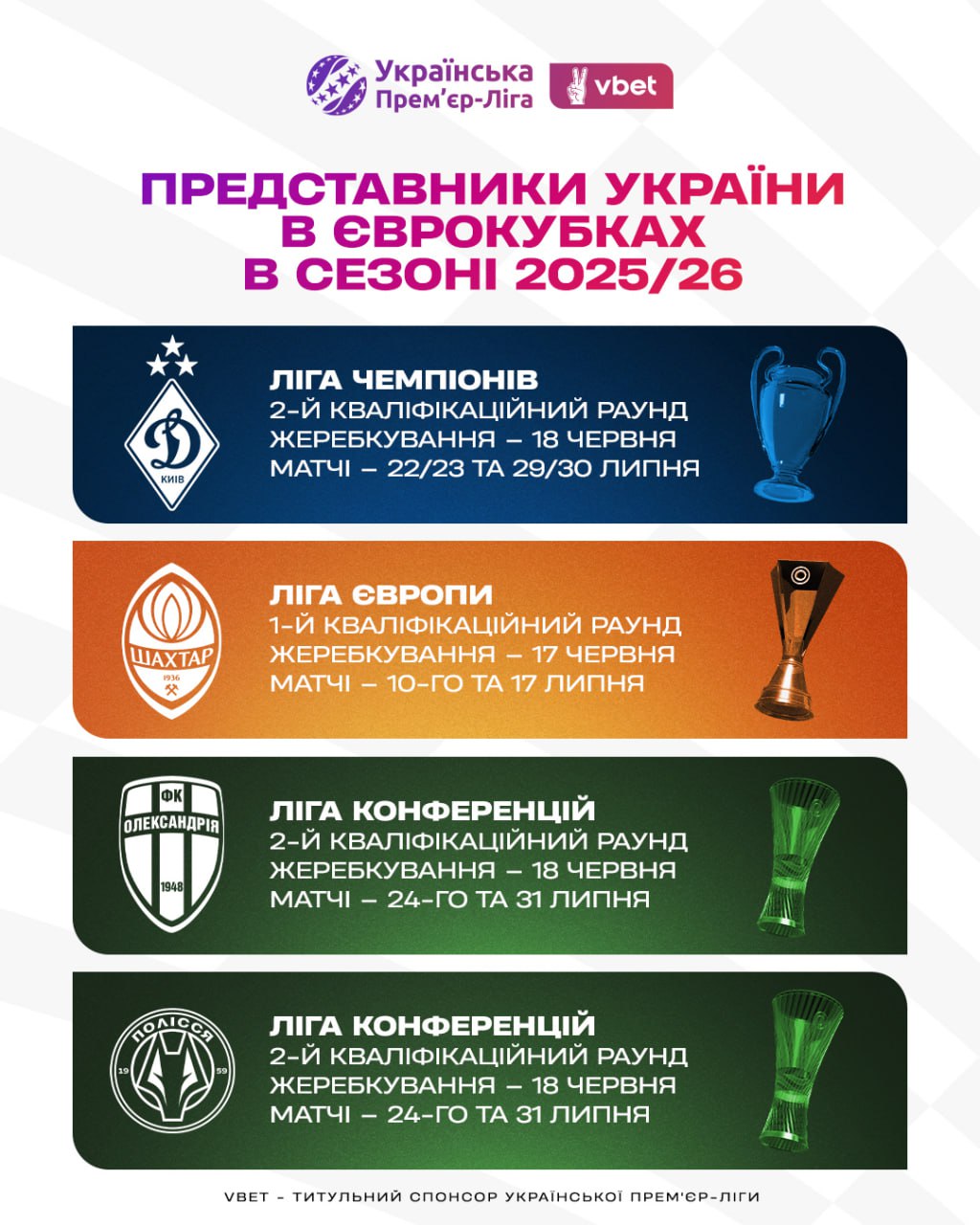 &quot;Зоря&quot; вивела &quot;Полісся&quot; в Лігу конференцій: відомі всі представники в єврокубках від УПЛ