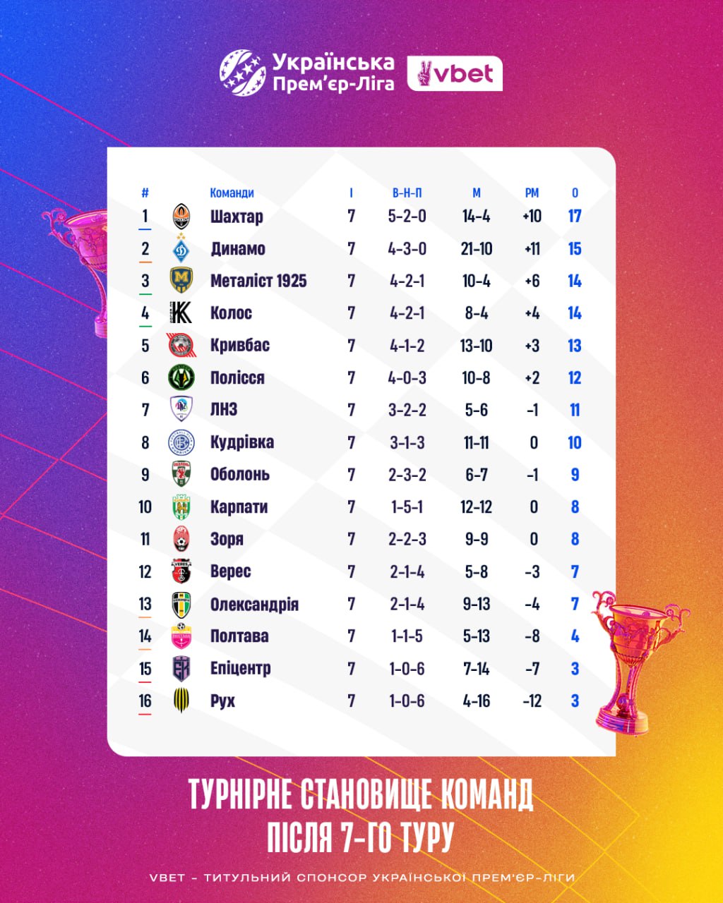 &quot;Динамо&quot; может резко упасть в УПЛ: главные интриги и полное расписание 8 тура