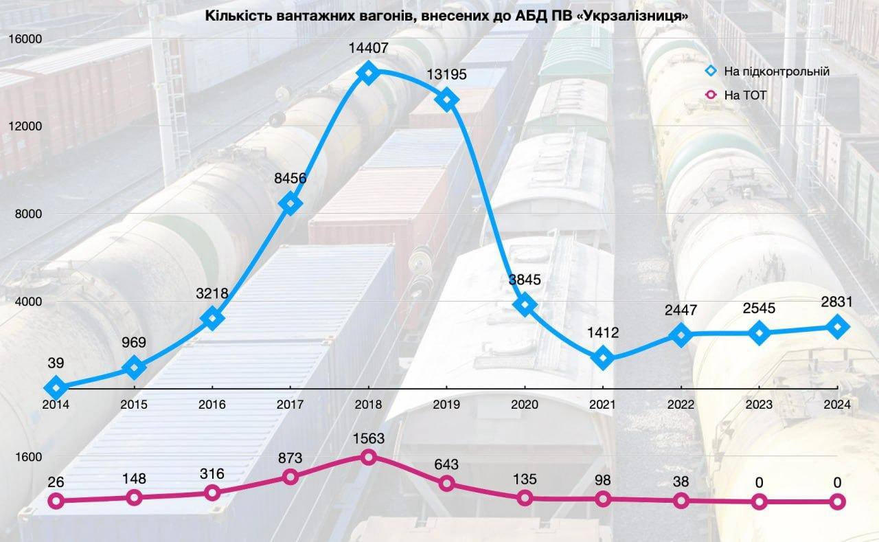 Вагоны экономики: как менялся железнодорожный грузовой парк за десятилетие