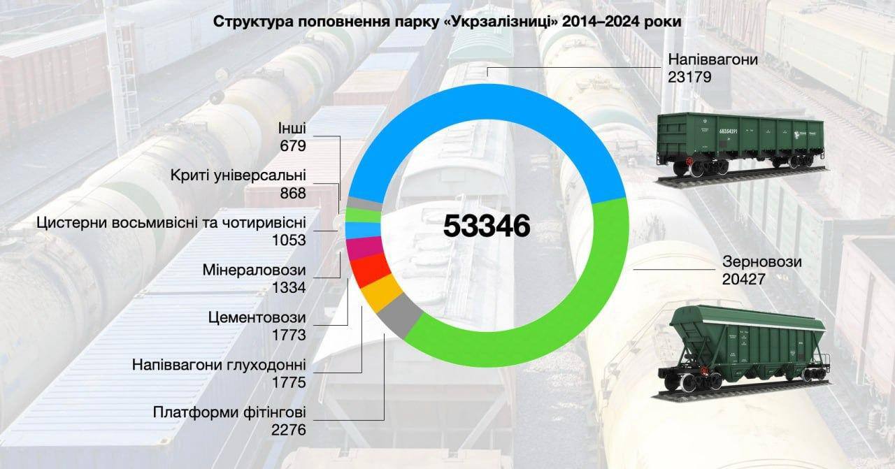 Вагоны экономики: как менялся железнодорожный грузовой парк за десятилетие