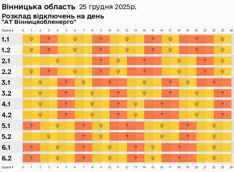 Отключение света на Рождество: где действуют аварийные, а где - по графикам