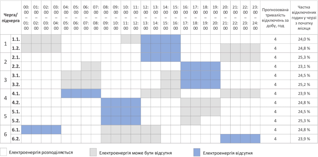 Аварийно и по графикам: где и как сегодня в Украине выключают свет