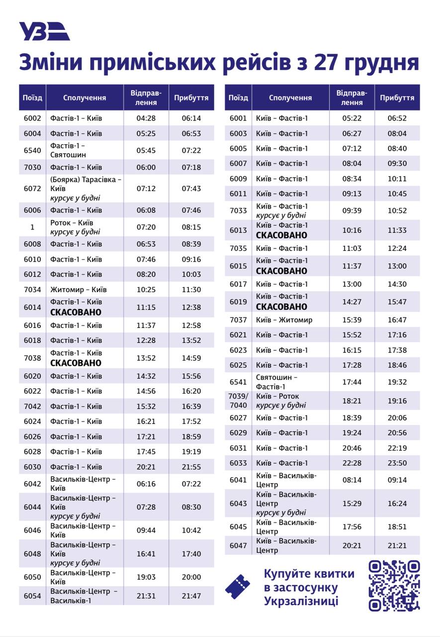 УЗ попередила про зміни руху поїздів у Київській області після атаки РФ