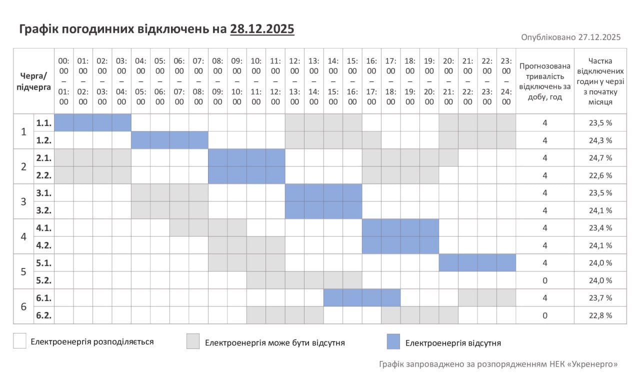 Графіки відключень світла в Україні на сьогодні: список по областях