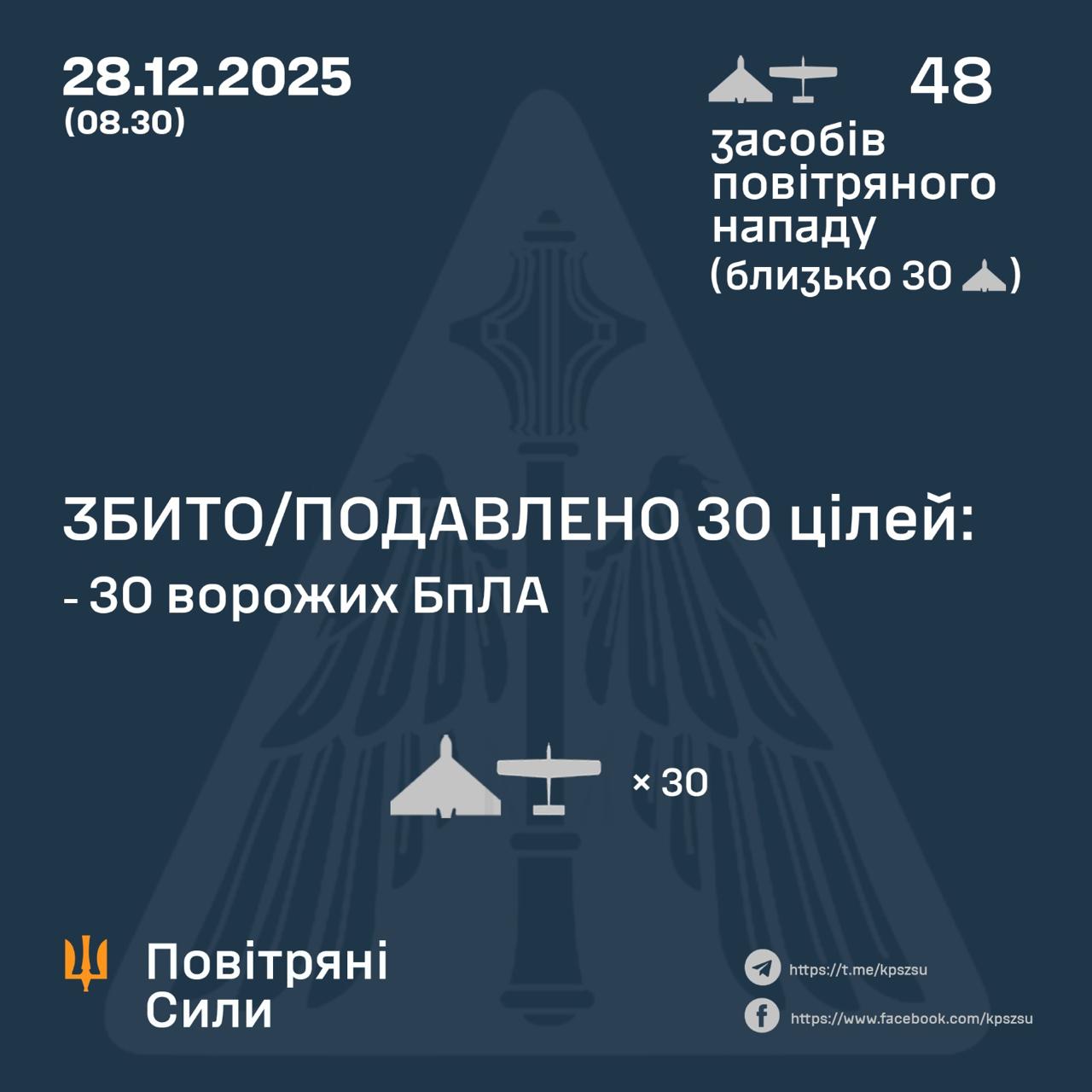 Росіяни запустили майже 50 дронів по Україні: зафіксовані влучання