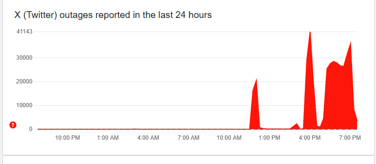 Twitter (X) experiencing a disruption: Musk writes about cyberattack