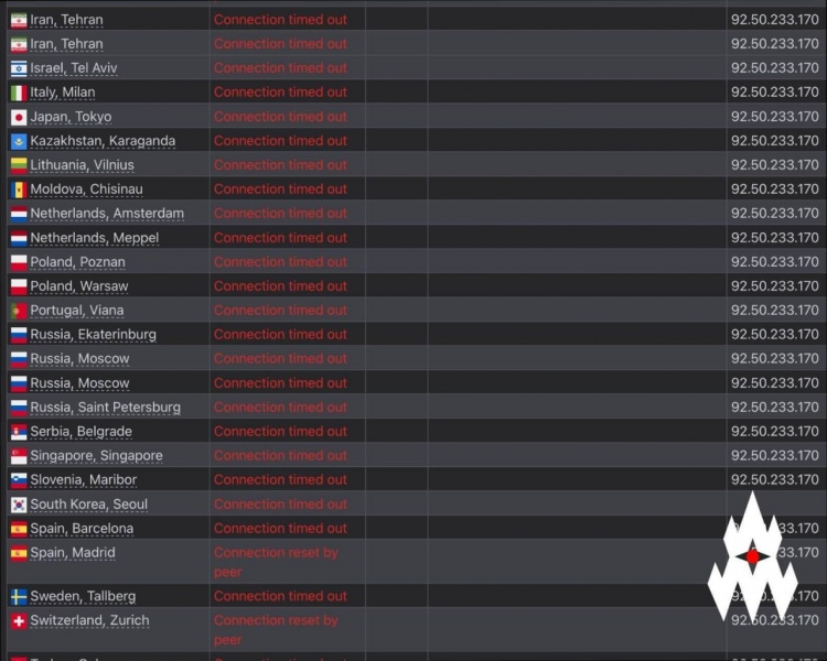 Ukrainian partisan hackers disable key Russian mobilization website