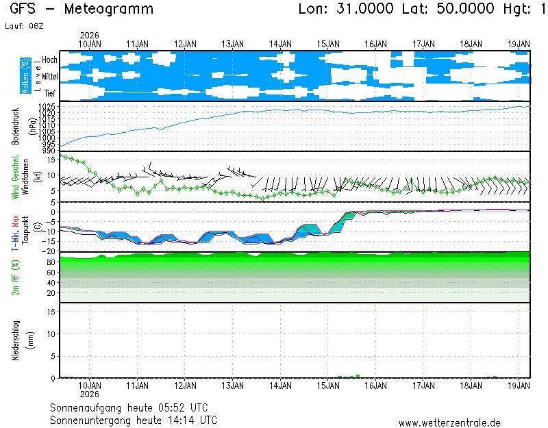 Завтра в Україні до -18 і хуртовини, але скоро потепліє: прогноз синоптика