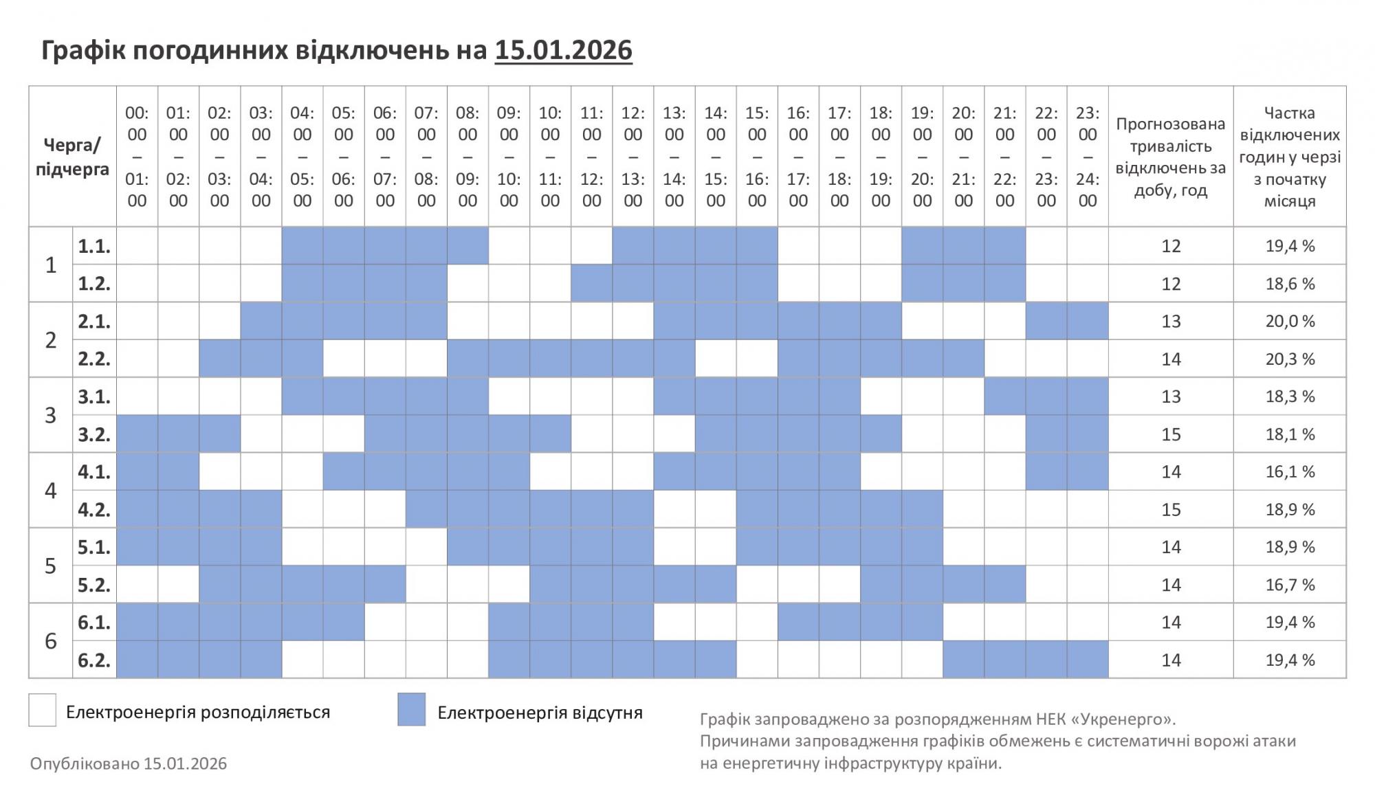 Графіки жорсткіші, а Київ - на аварійних: як сьогодні вимикають світло по всій країні