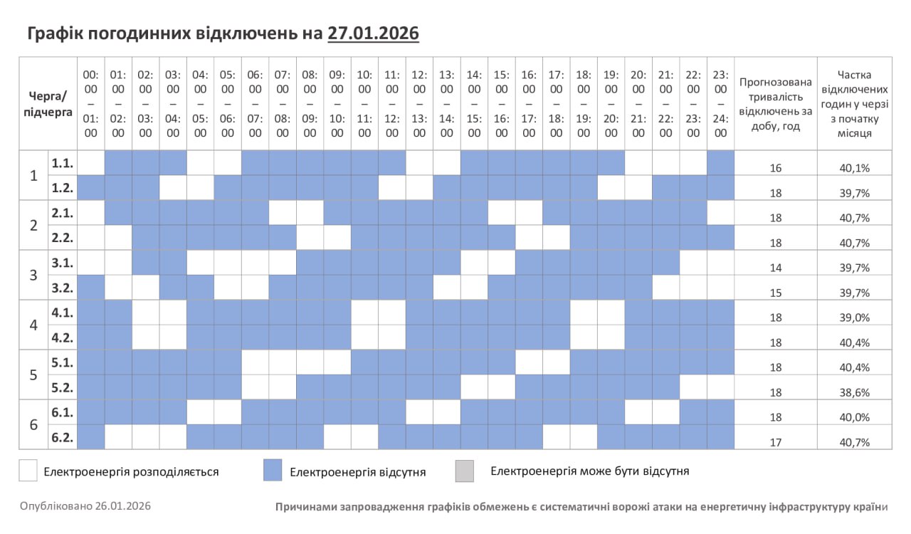 До 17 часов без света или аварийно: где и как в Украине отключают электричество