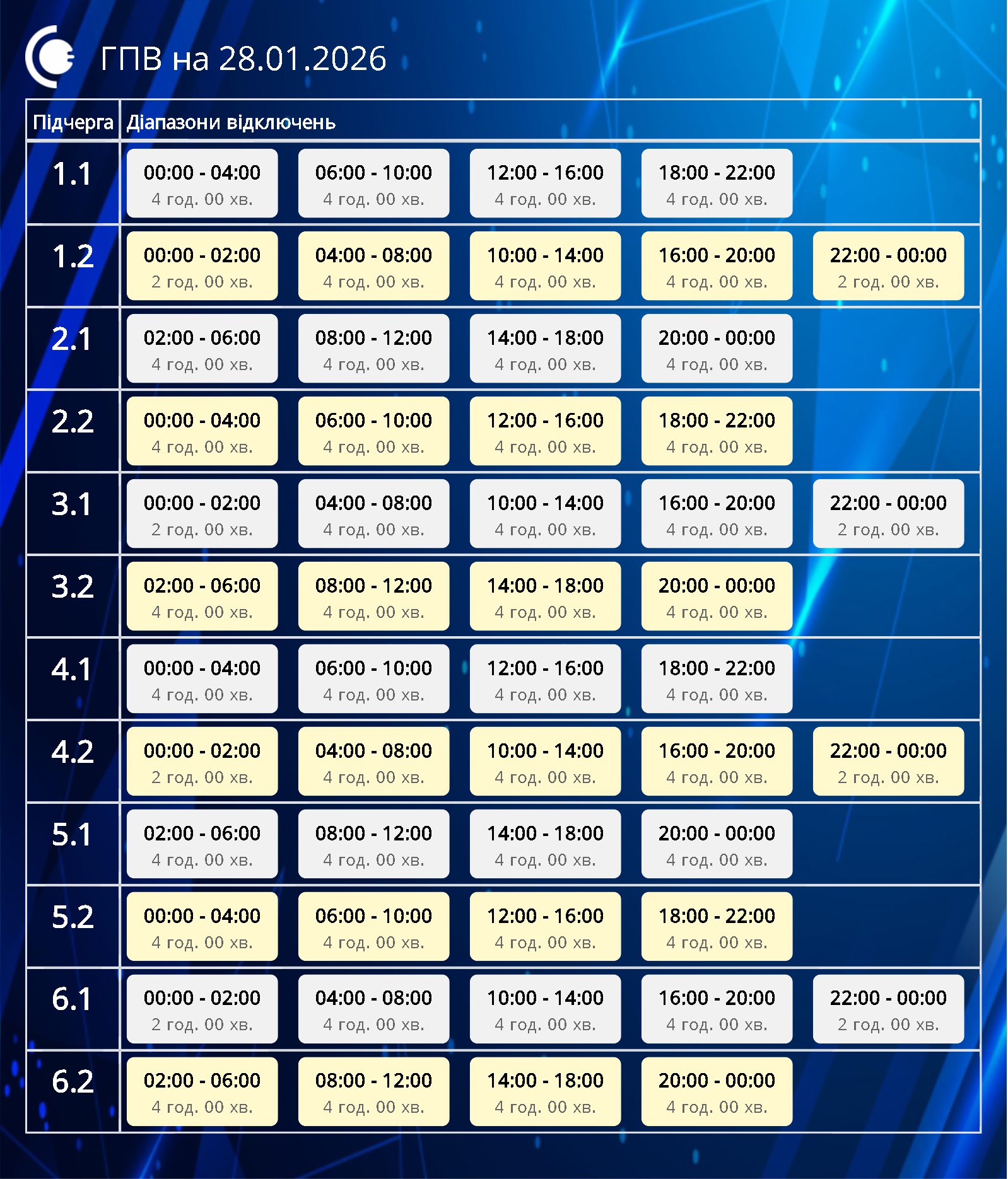 Графики снова действуют не везде: как сегодня выключают свет в Украине