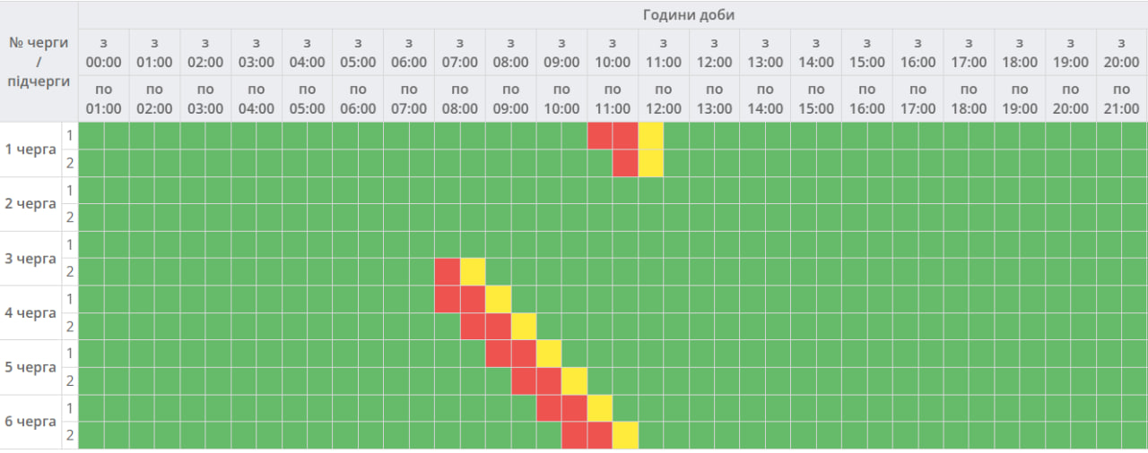 Графики будут действовать, но не весь день: где и как сегодня будут выключать свет