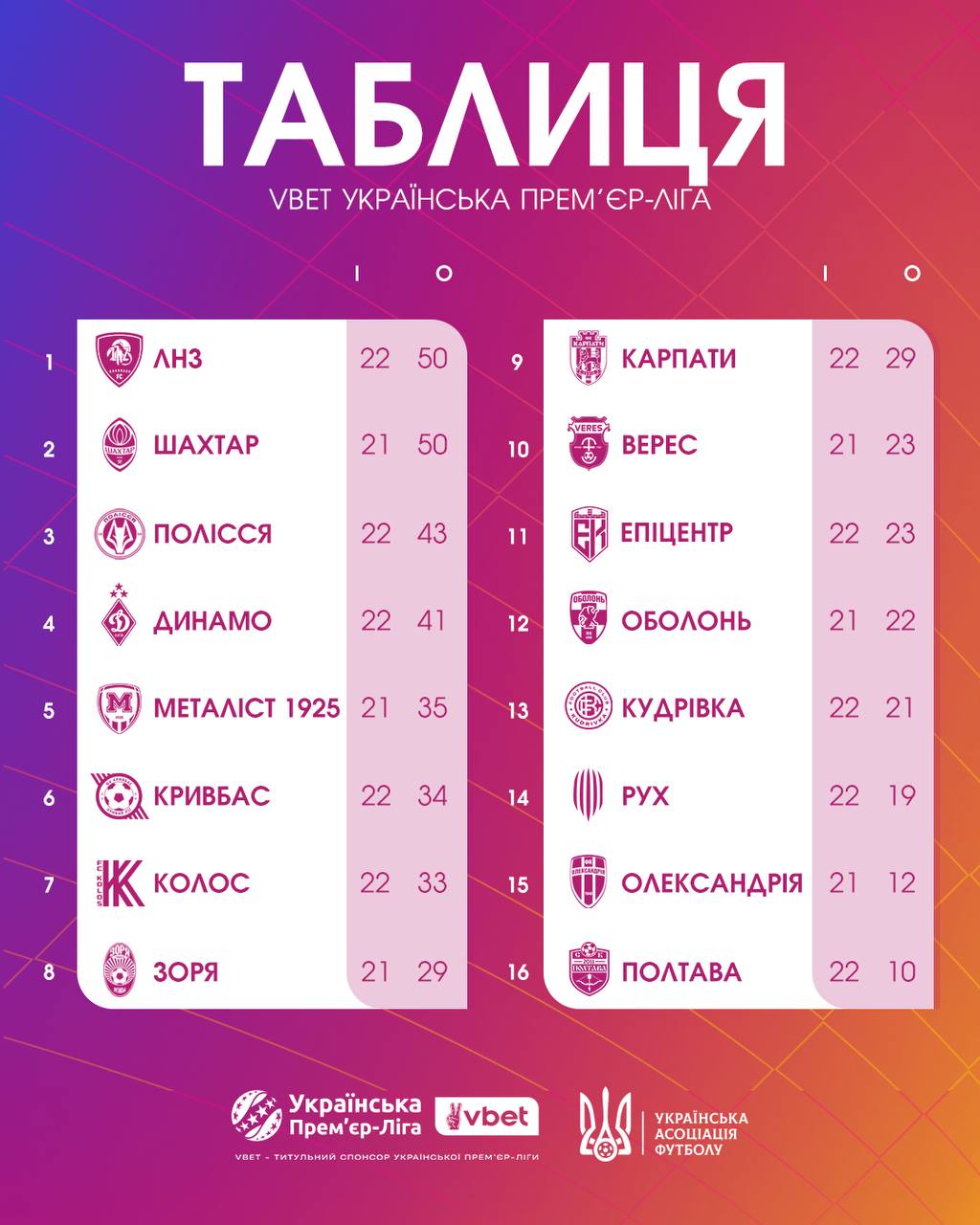 "Золотий" матч УПЛ та репетиція фіналу Кубка: головні інтриги 23-го туру, розклад і трансляції