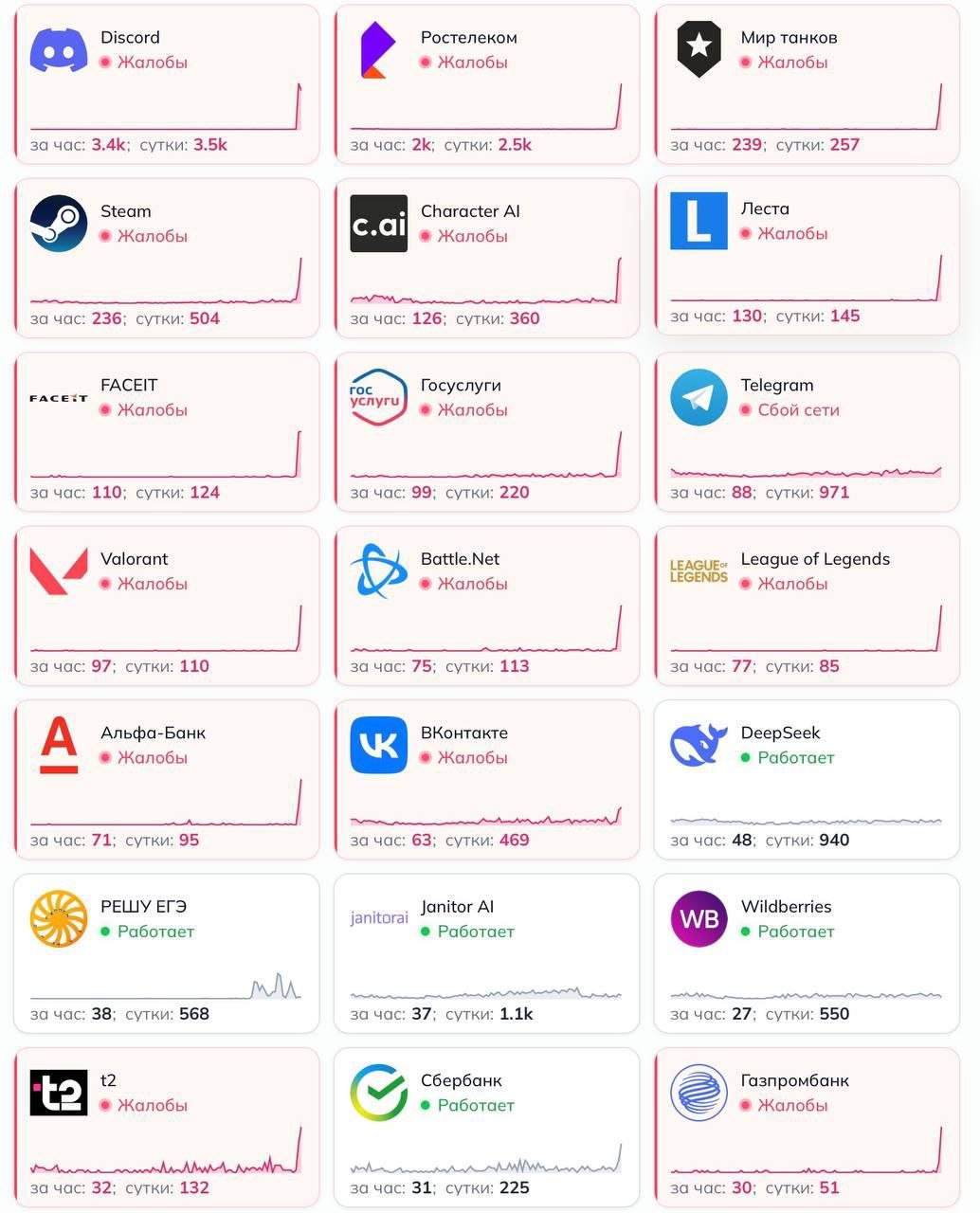 У РФ масштабний інтернет-колапс: впали Steam, Telegram та банки